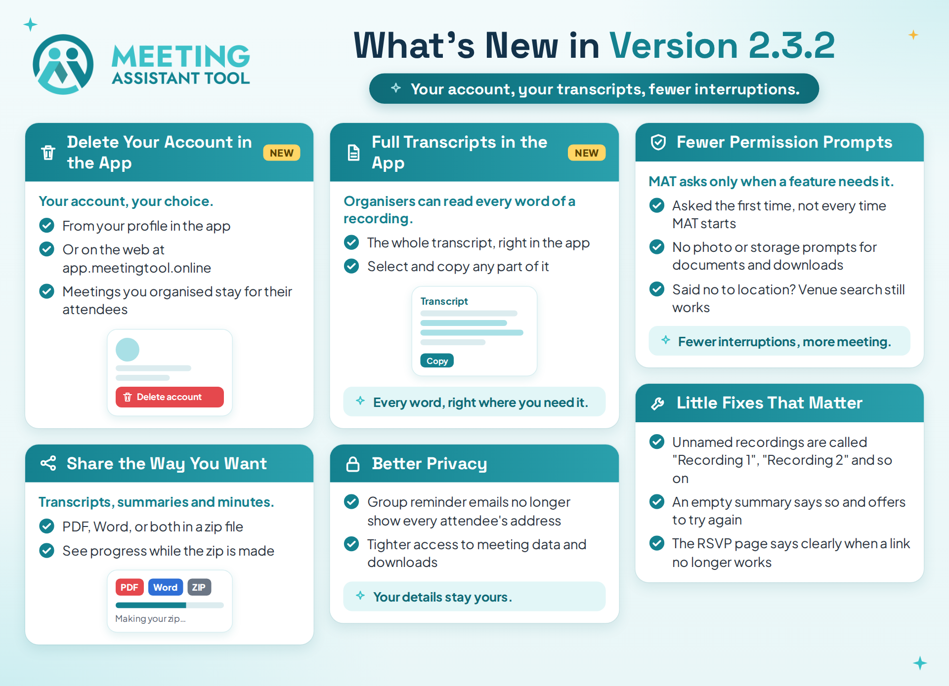 What's New in MAT version 2.3.2 infographic: delete your account in the app, full transcripts in the app, fewer permission prompts, sharing as PDF, Word or zip, better privacy, and smaller fixes.